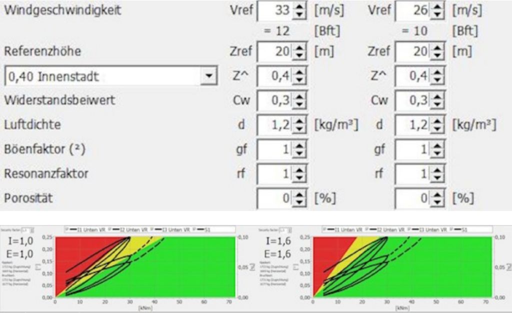 Zugversuch, Elastometer, Inclinometer